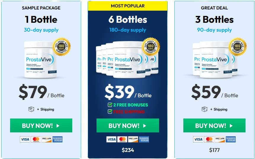 ProstaVive Review: 90 Days Restored My Prostate & Libido